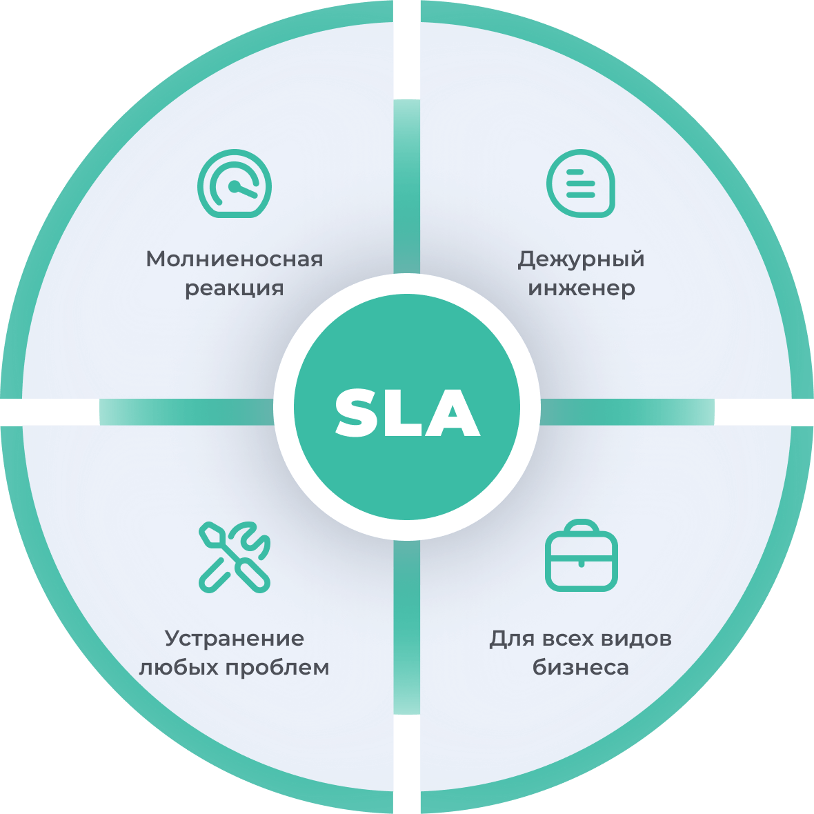 Сервисная поддержка